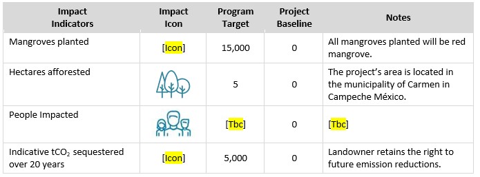 BlueMX-B2019-Impacts-and-Outcomes